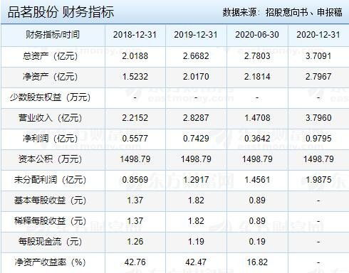 品茗股份申購指南 發行價、核心業務與申購關鍵事項全解析